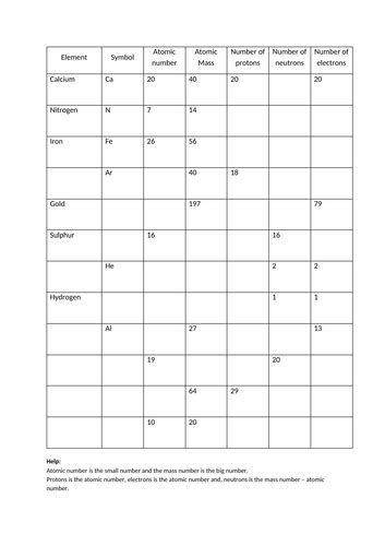 Atomic number and atomic mass worksheet | Teaching Resources