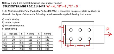 Solved TABLE J3.3M Nominal Hole Dimensions, mm M16 Hole | Chegg.com