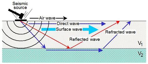 RefractionSurvey