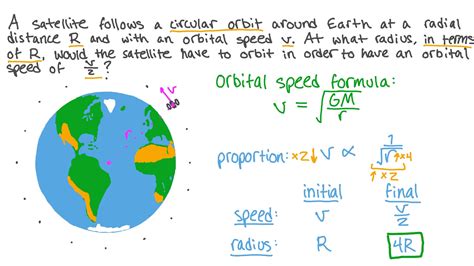 Question Video: Understanding Speed and Radius in the Orbital Speed ...