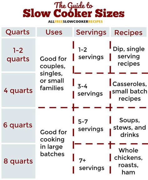 Cooking Pot Size Chart - chartdevelopment