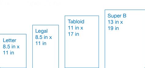 Printer Paper Sizes Chart