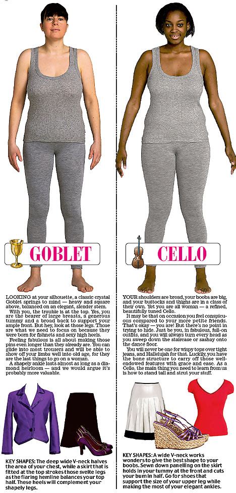 Trinny and Susannah reveal 12 women's body types - which are you? | Daily Mail Online