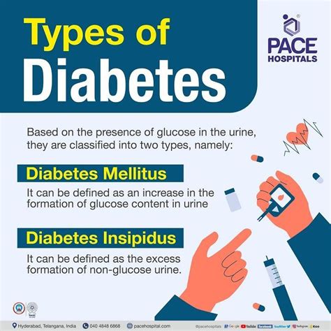 Diabetes - Types, Symptoms, Causes, Complications and Prevention