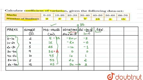 How To Calculate Coefficient Of Variation / Calculate the standard ...