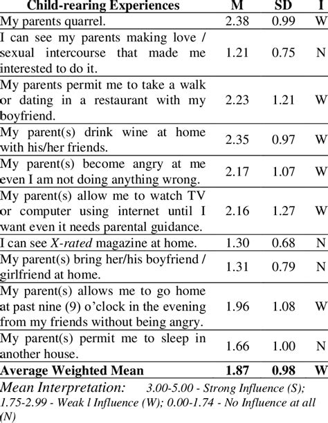 Child-rearing Experiences of Teenage Mothers | Download Scientific Diagram