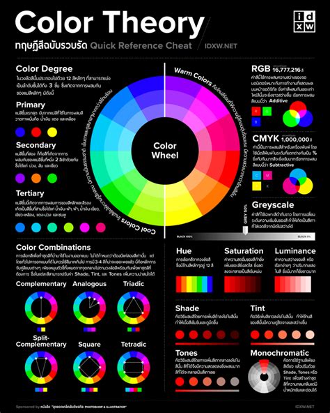 POSTER : Color theory quick reference / size A0 | Color theory, Color, Theories