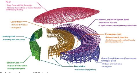 Figure 2 from Structural Design of Philippine Arena | Semantic Scholar