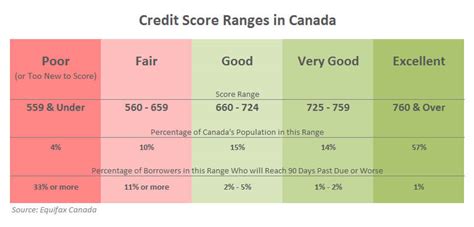 How to Read Your Credit Report - Credit Counselling Society