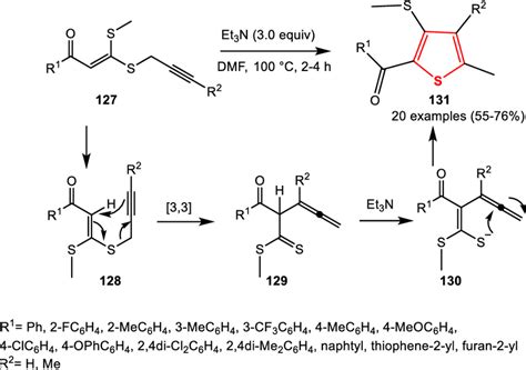 Synthesis of polysubstituted thiophene derivatives 131 | Download Scientific Diagram