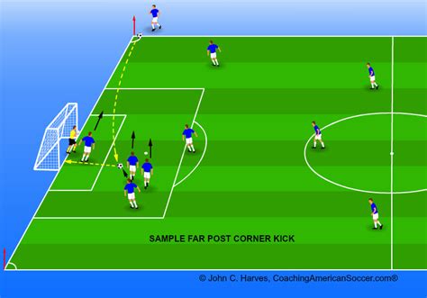 Types of Corner Kicks | Coaching American Soccer