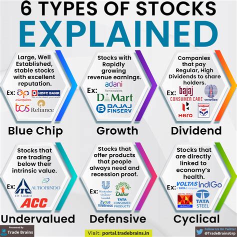 6 Types of Stocks Explained-01 (1) - Trade Brains