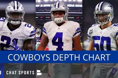 Dallas Cowboys Depth Chart - Updated Look Before Week 2 Of The ...