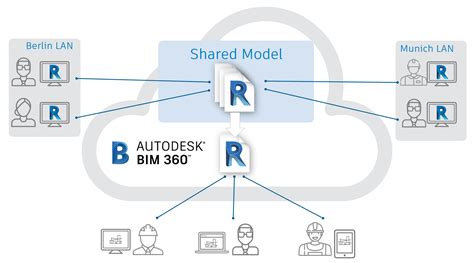 Increase your productivity with defined processes and approval ...