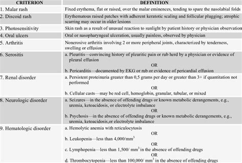 Lupus Classification Criteria