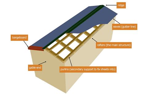 Types of Roof Cladding - WriteUpCafe.com