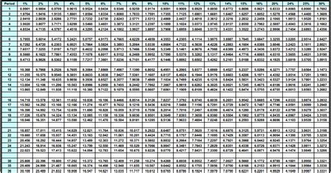 PDF pvifa table PDF Télécharger Download