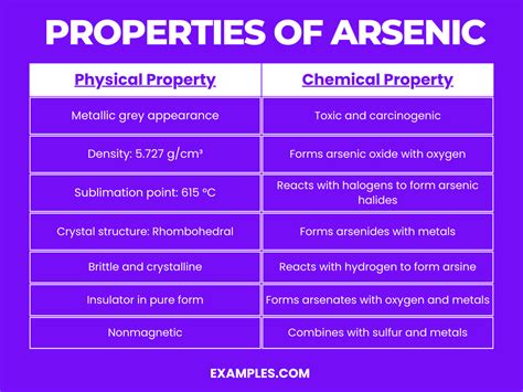 Arsenic (As) - Definition, Preparation, Properties, Uses, Compounds ...