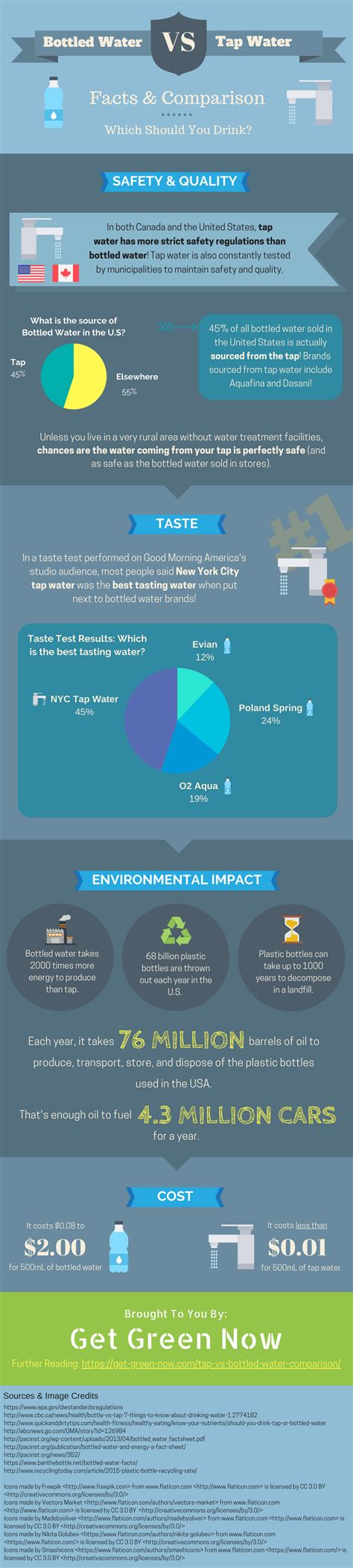 Tap Water Vs. Bottled Water: A Full Comparison (Facts & Guide)