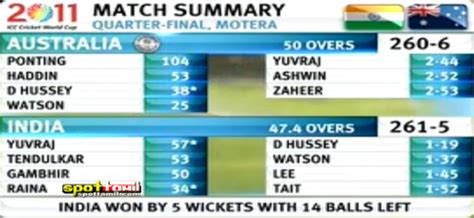 ICC World Cup 2011 2nd Quarter Final Match Results: India vs Australia ...