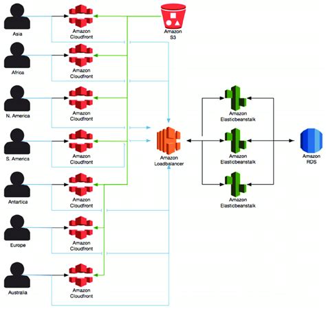 Cloud-based architecture. | Download Scientific Diagram