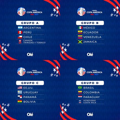 Copa America 2024 Draw Results - Ilysa Marcile