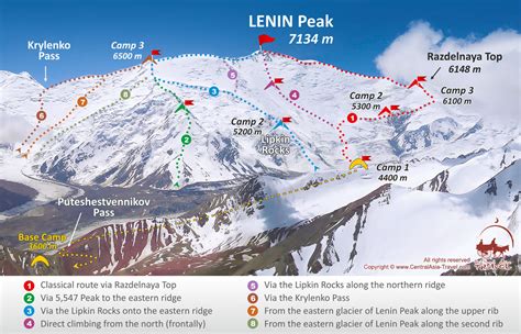 Map of Lenin Peak area 7134 m and route plans of ascent to Lenin Peak