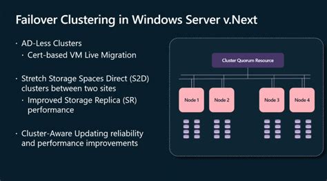 Understanding The Requirements For Windows Server 2025 Hyper-V ...