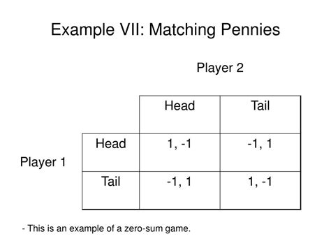 PPT - Nash Equilibrium: Theory PowerPoint Presentation, free download - ID:6205850