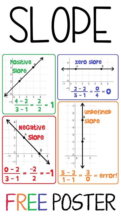 Types Of Interval In Mathematics - Maths For Kids