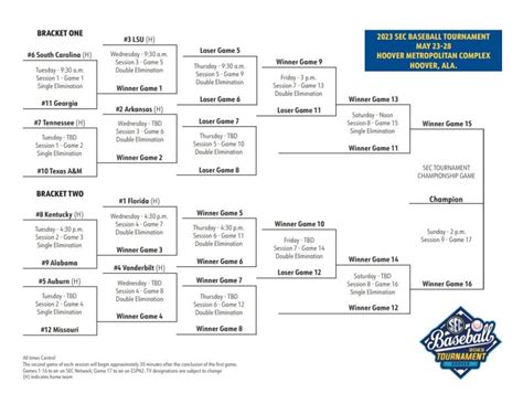 2023 SEC Baseball Tournament Bracket released, Diamond Hogs earn 2-seed ...