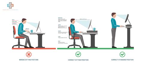 Electronic Screen Ergonomics: Tips For Headache And Muscle Strain Prevention - Headache ...