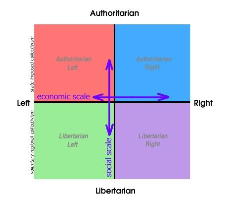 Political Ideologies Research Paper Topics - iResearchNet