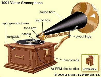 Gramophone | phonograph | Britannica