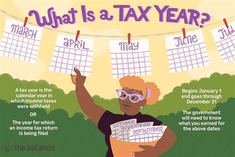 What Is a Tax Year?