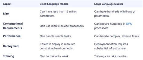 Small Language Models (SLMs). The Rise of Small Language Models… | by ...