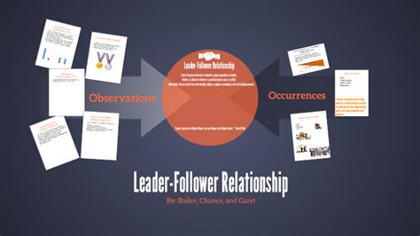 Leader-Follower Relationship by Bailee Volk