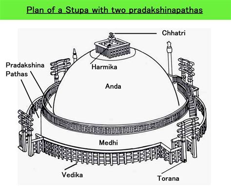 Post Mauryan Trends in Indian Art and Architecture (Indian Culture Series – NCERT) | Sanchi ...