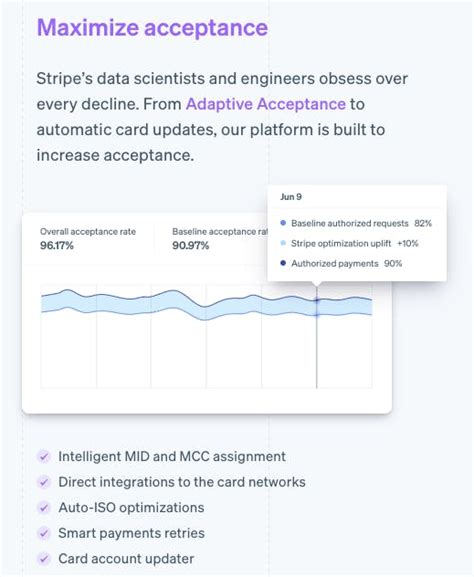 Stripe Pricing, Alternatives & More 2022 - Capterra