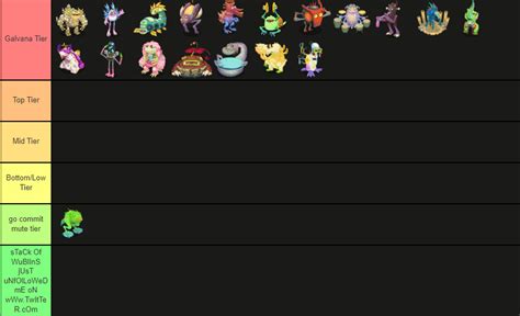 so i ranked the wublins (not in order) : r/MySingingMonsters