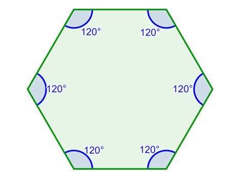 Interior Angles and Sum of a Hexagon with Examples - Neurochispas