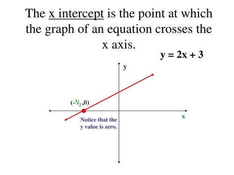 PPT - X and Y Intercepts PowerPoint Presentation, free download - ID:3943744