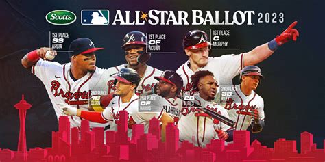 Ronald Acuña Jr. voted 2023 All-Star starter after Phase 1