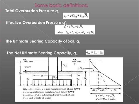 rk Effect of water table on soil During construction