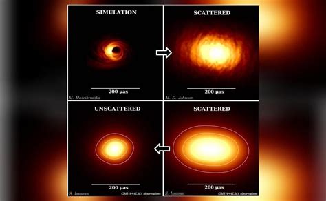 Best-ever image of Milky Way black hole captured: Astronomers | Science ...