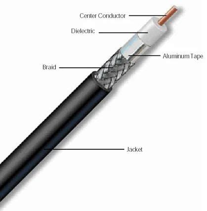 LMR200 Low Loss Coaxial Cable at Rs 30/meter | Coaxial Cables in Bhopal | ID: 17969843948