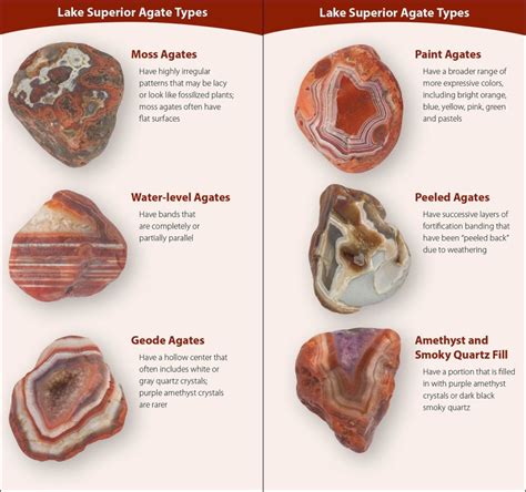 Visual : Types of superior agates - Infographic.tv - Number one infographics & data Data ...