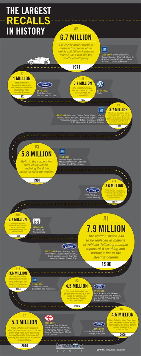 The Largest Car Recalls in History - REALITYPOD