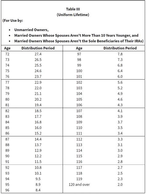 Uniform Life Table Rmd 2024 - Cayla Nannie