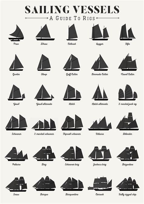 Sailing Vessel Types and Rigs by Zapista OU in 2020 | Old sailing ships ...